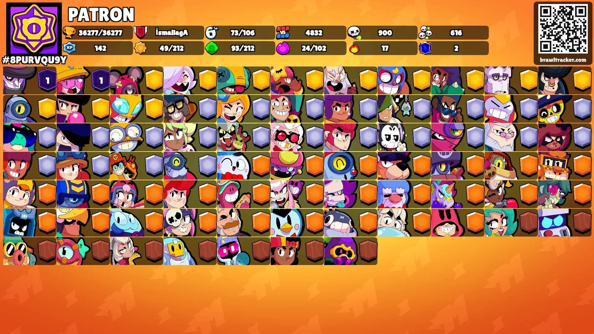 PATRON's Ranks