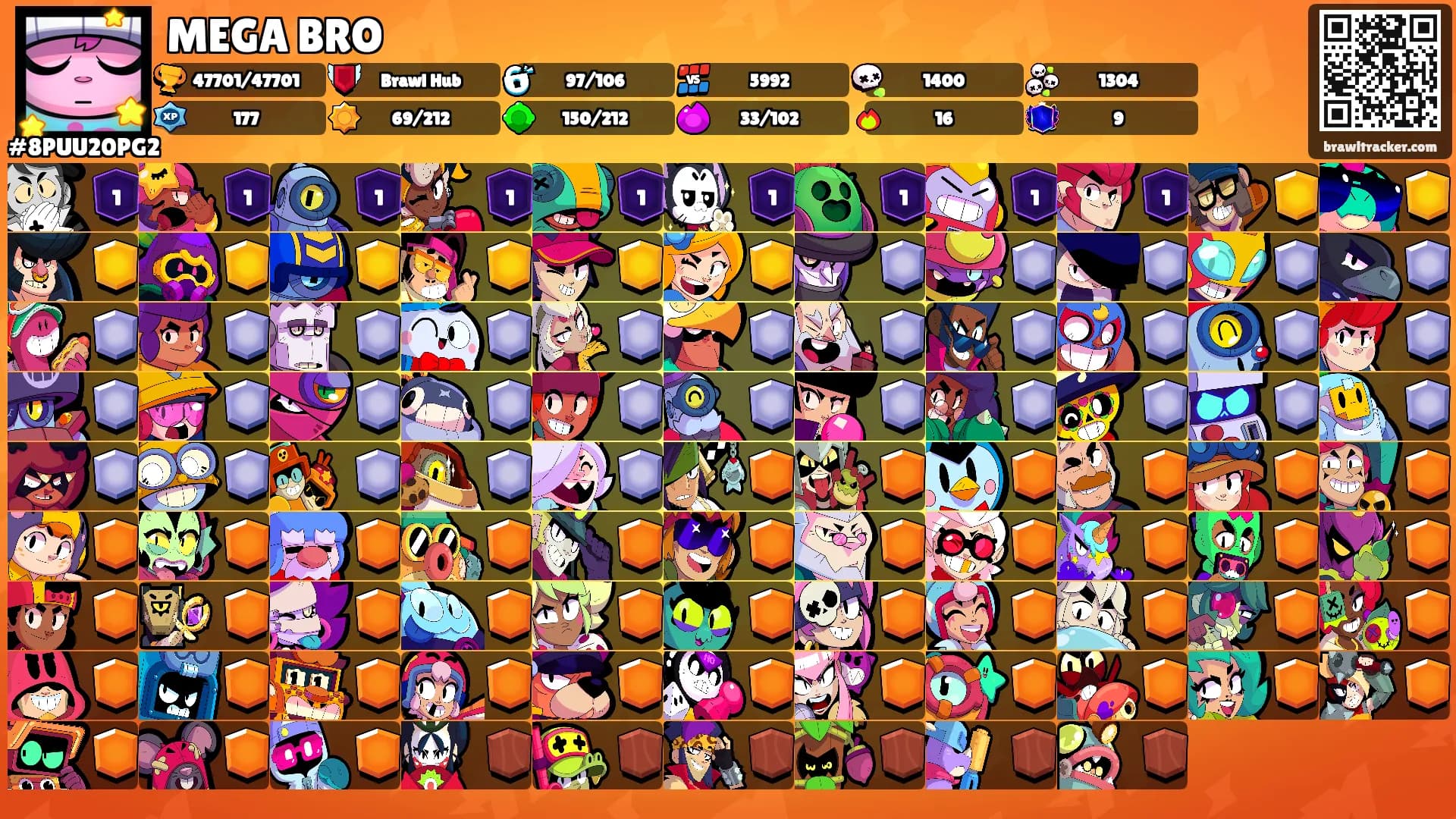 MEGA BRO's Ranks