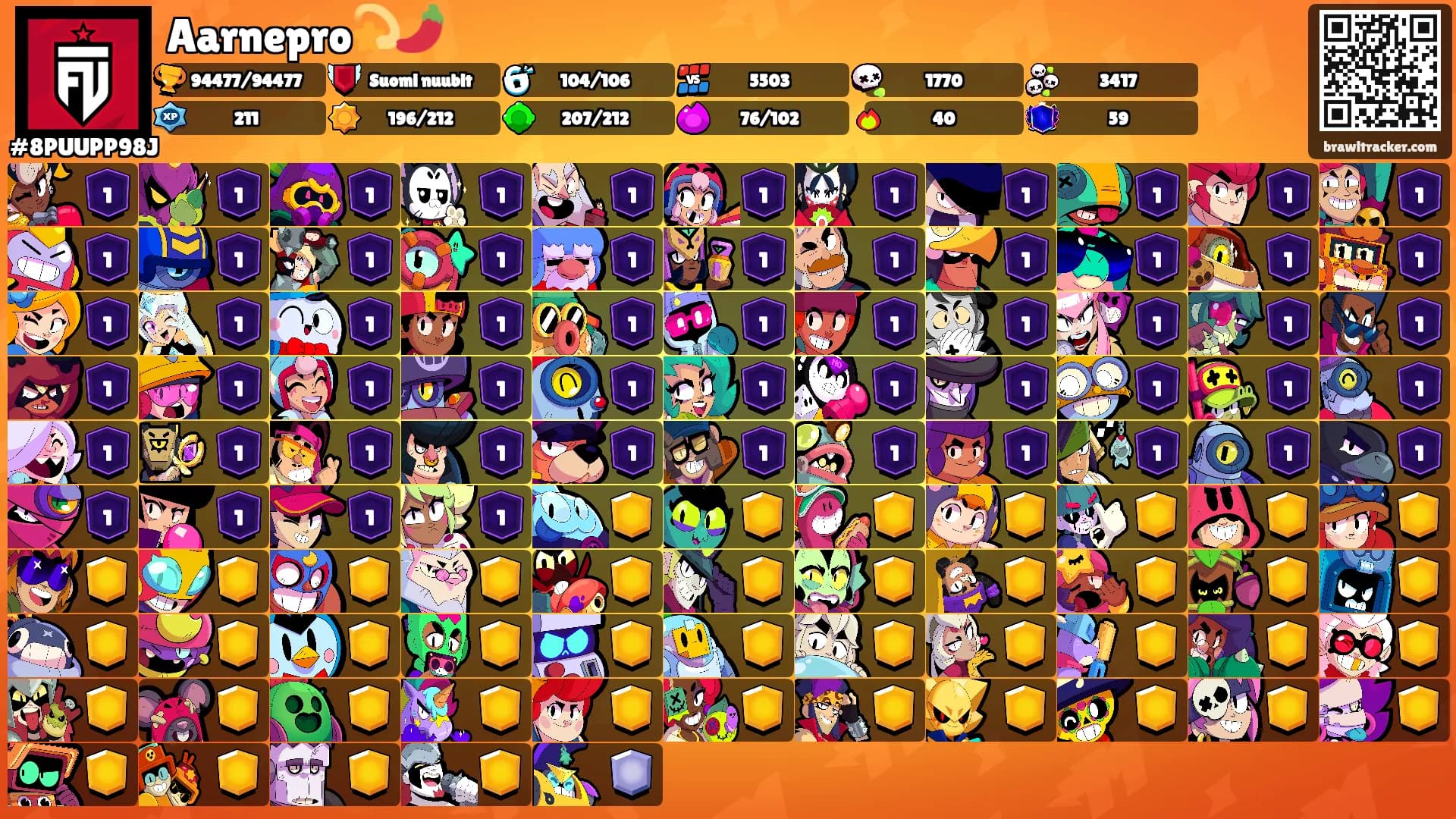 Aarnepro💫🌶️'s Ranks