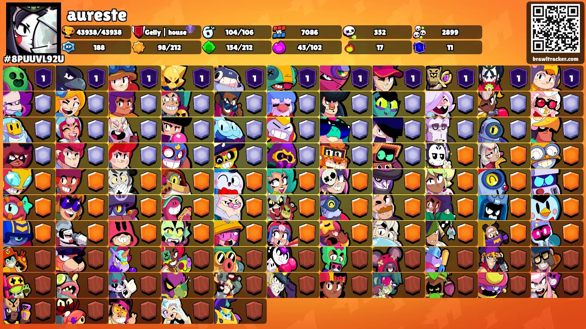 aureste's Ranks