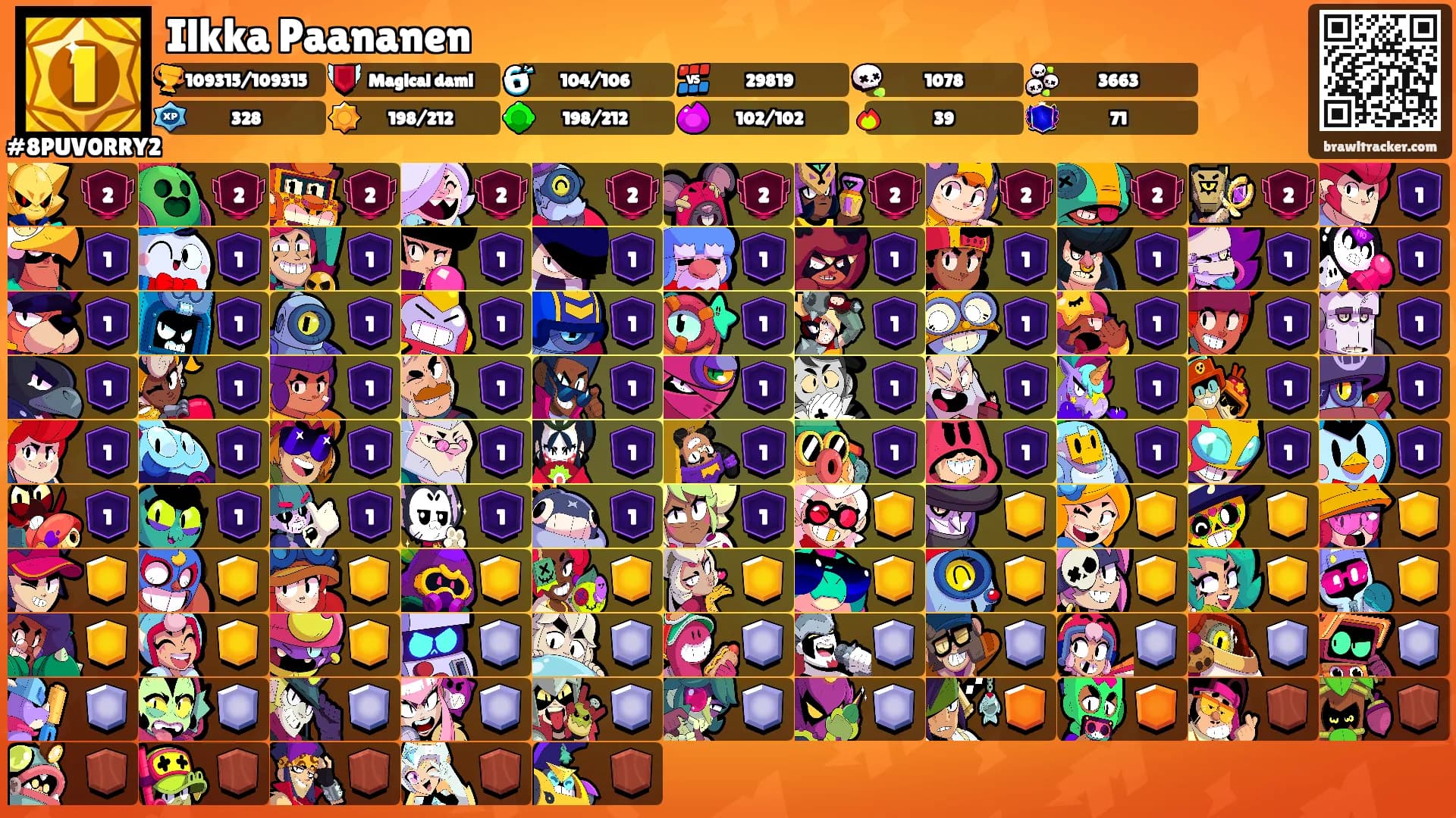 Ilkka Paananen's Ranks