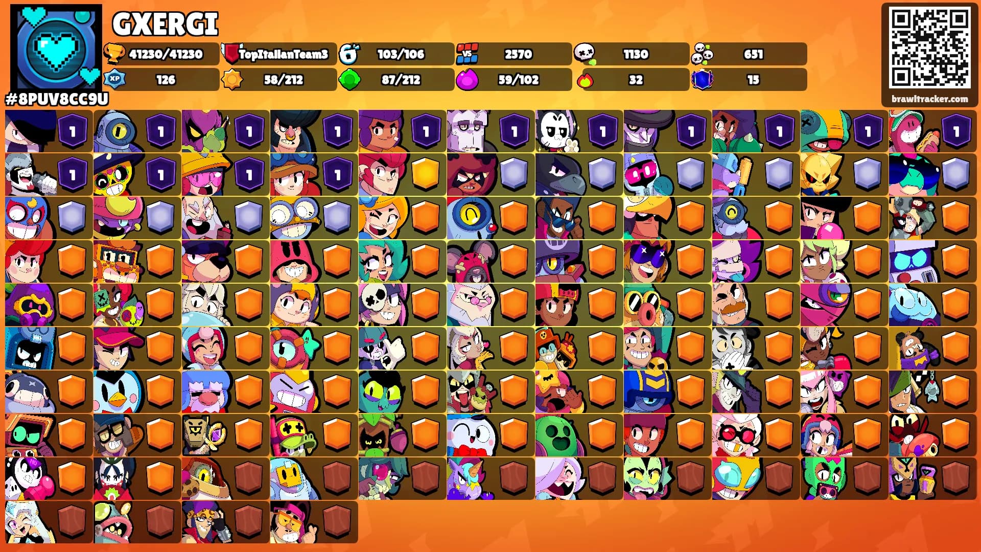 GXERGI's Ranks