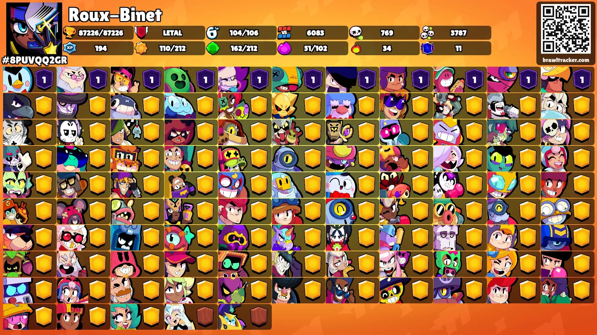 Roux-Binet's Ranks