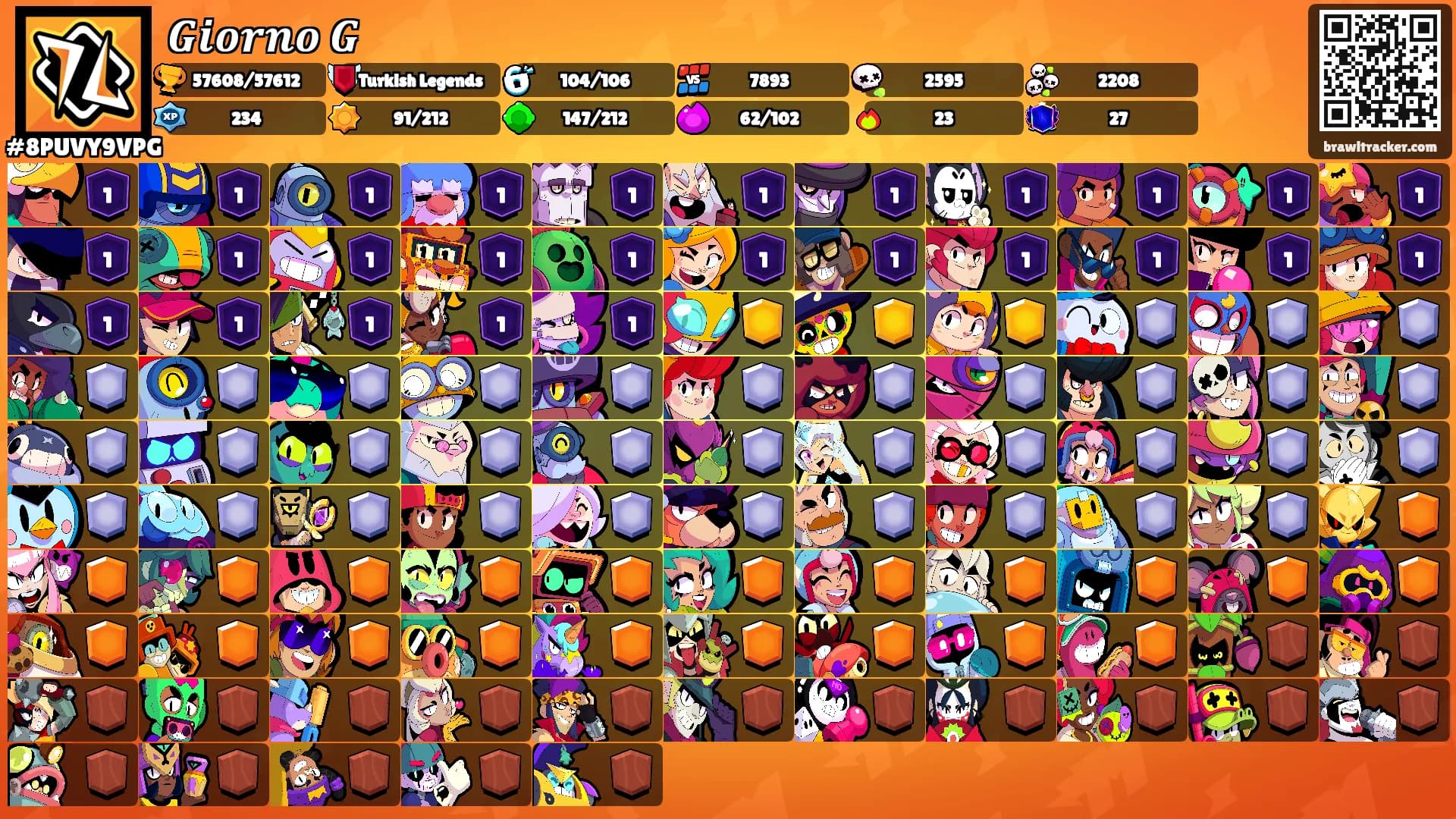 𝑮𝒊𝒐𝒓𝒏𝒐 𝑮's Ranks