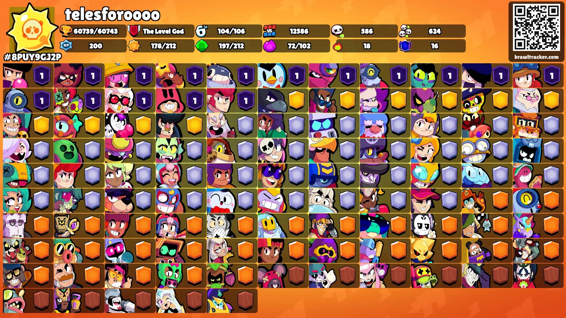 telesforoooo's Ranks