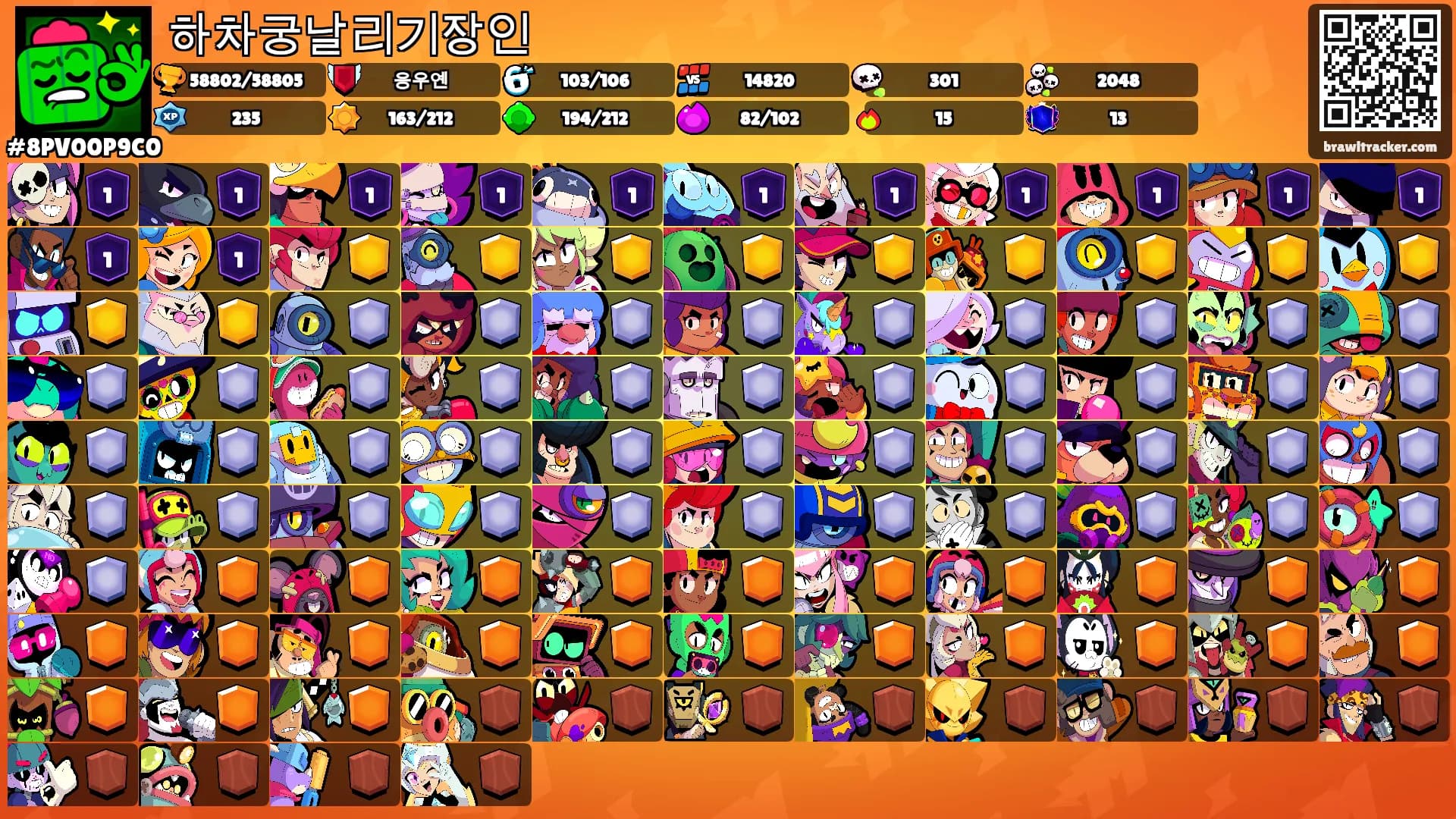 하차궁날리기장인's Ranks