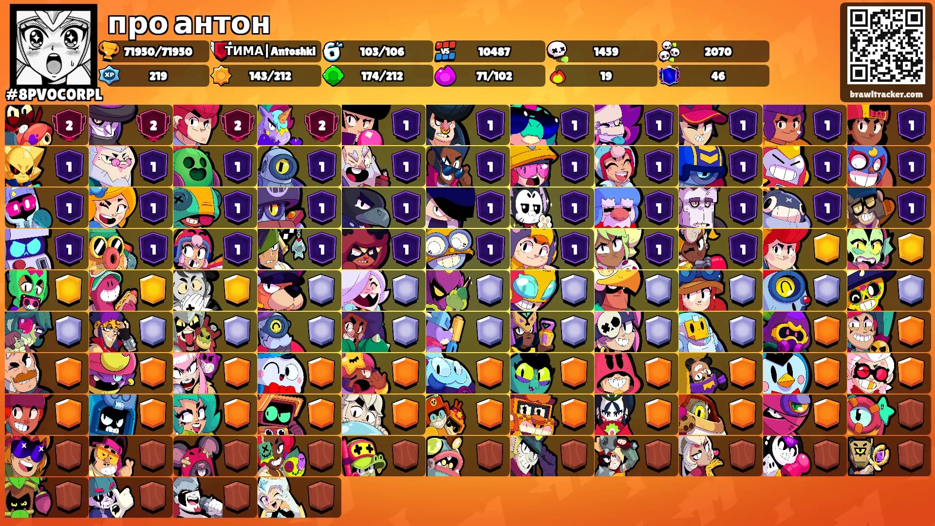 про антон's Ranks