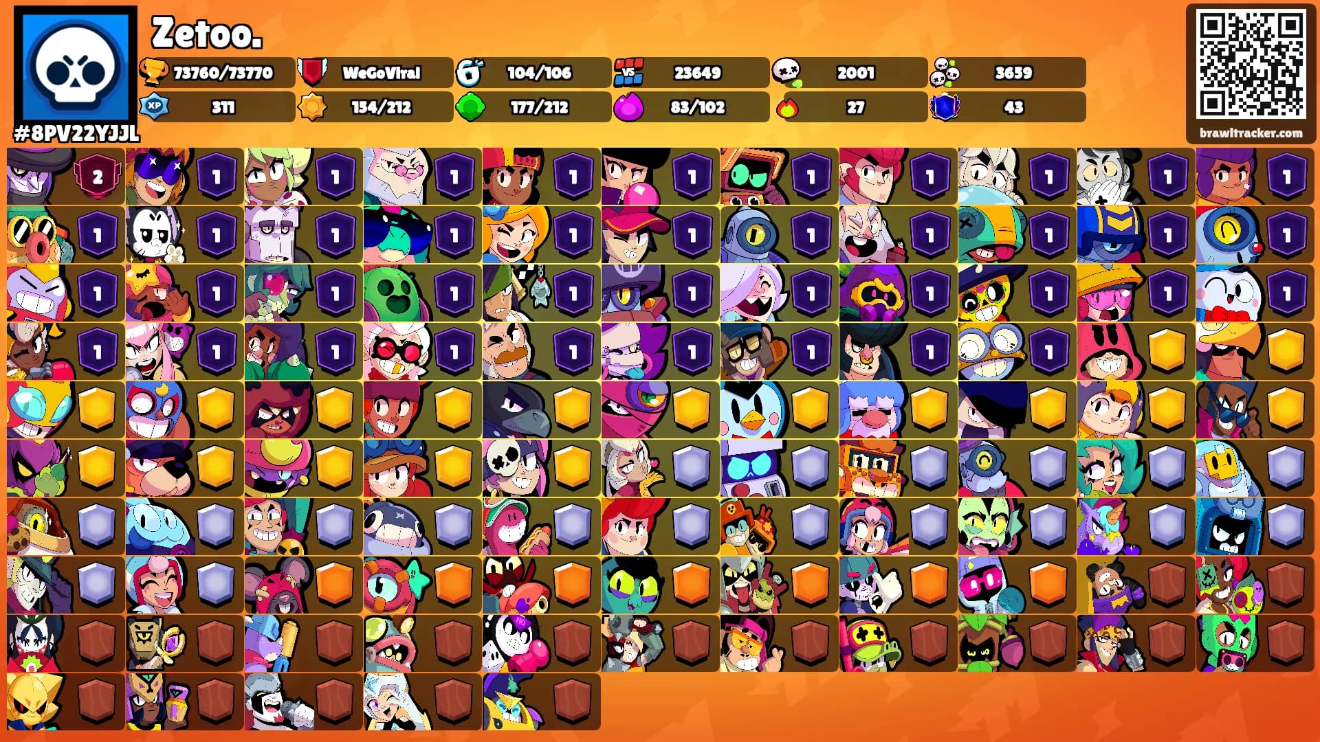 Zetoo.'s Ranks