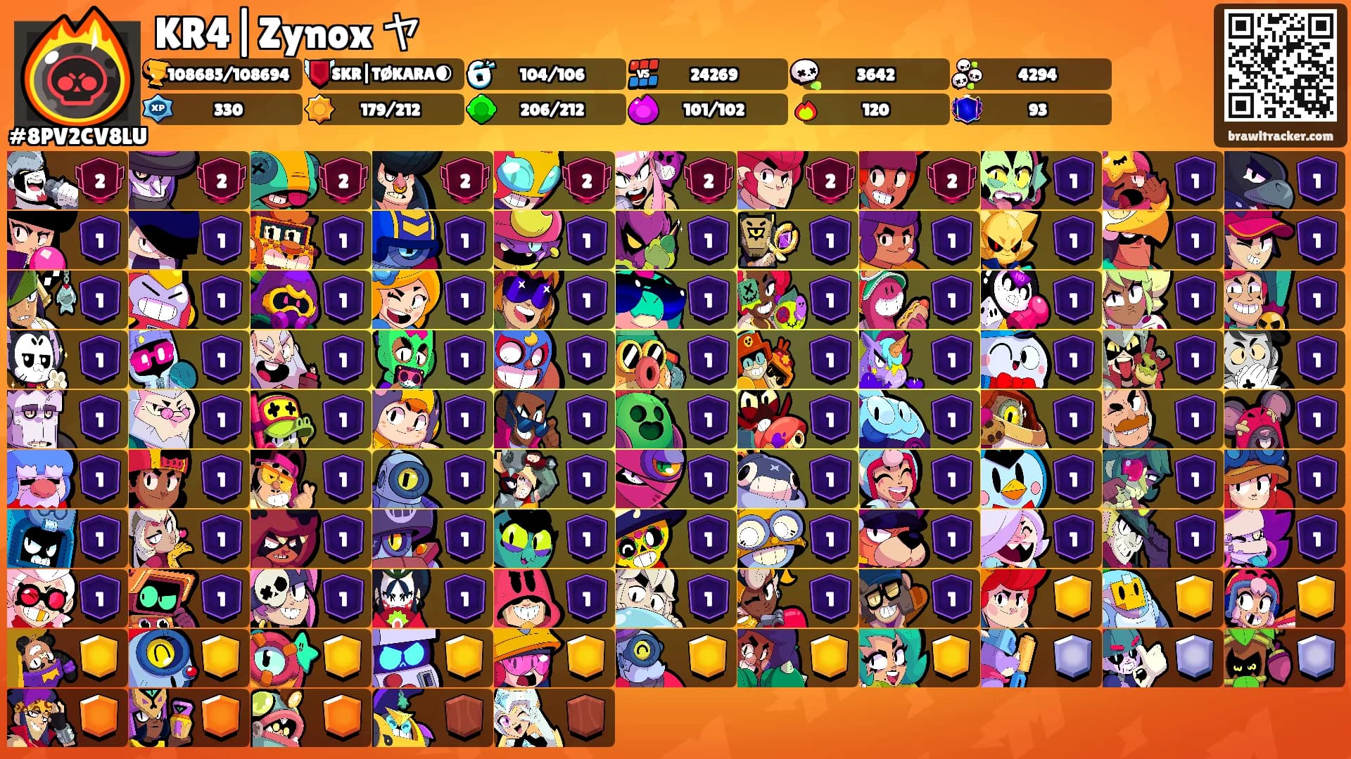 KR4|Zynox ヤ's Ranks