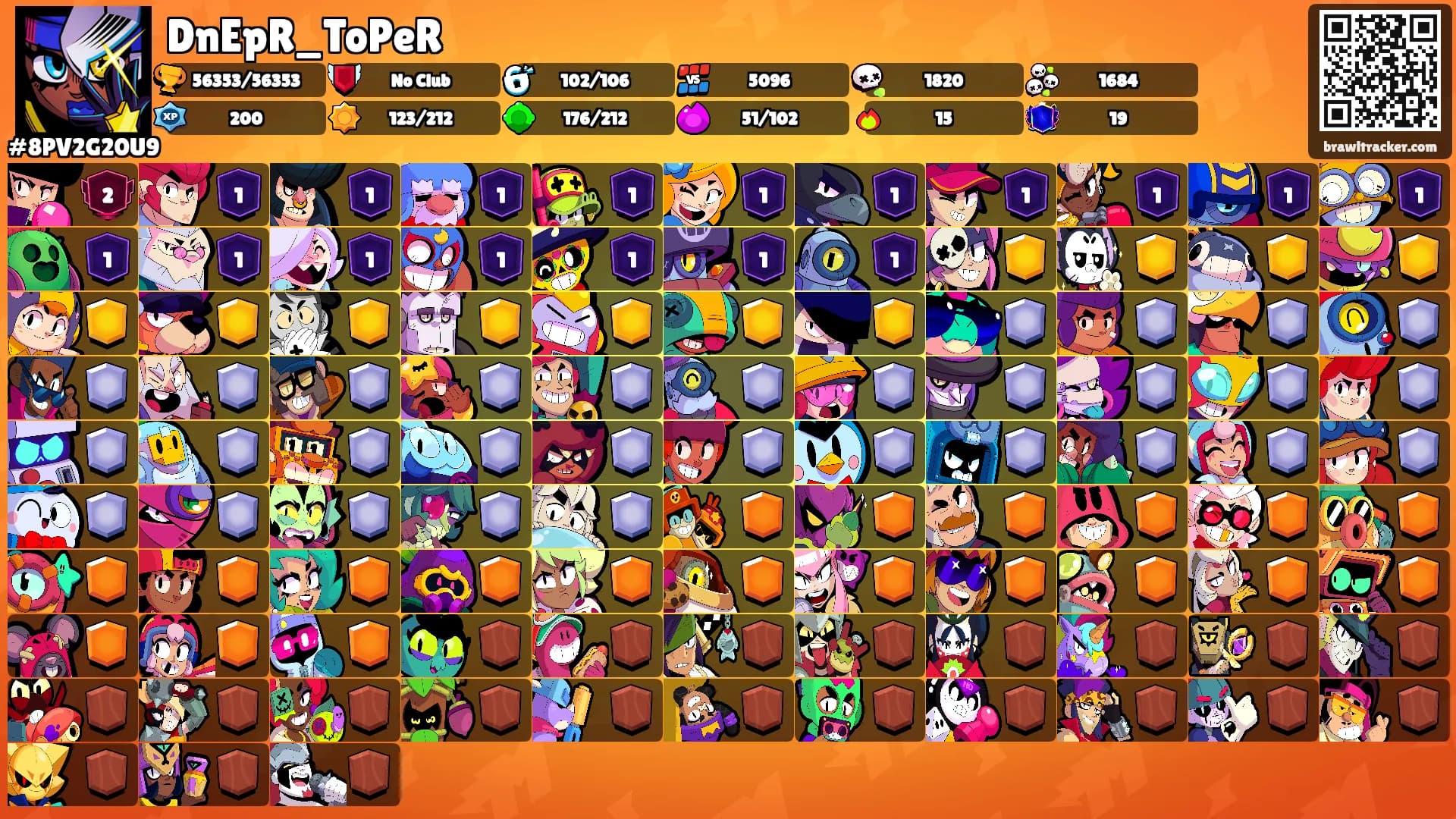 DnEpR_ToPeR's Ranks