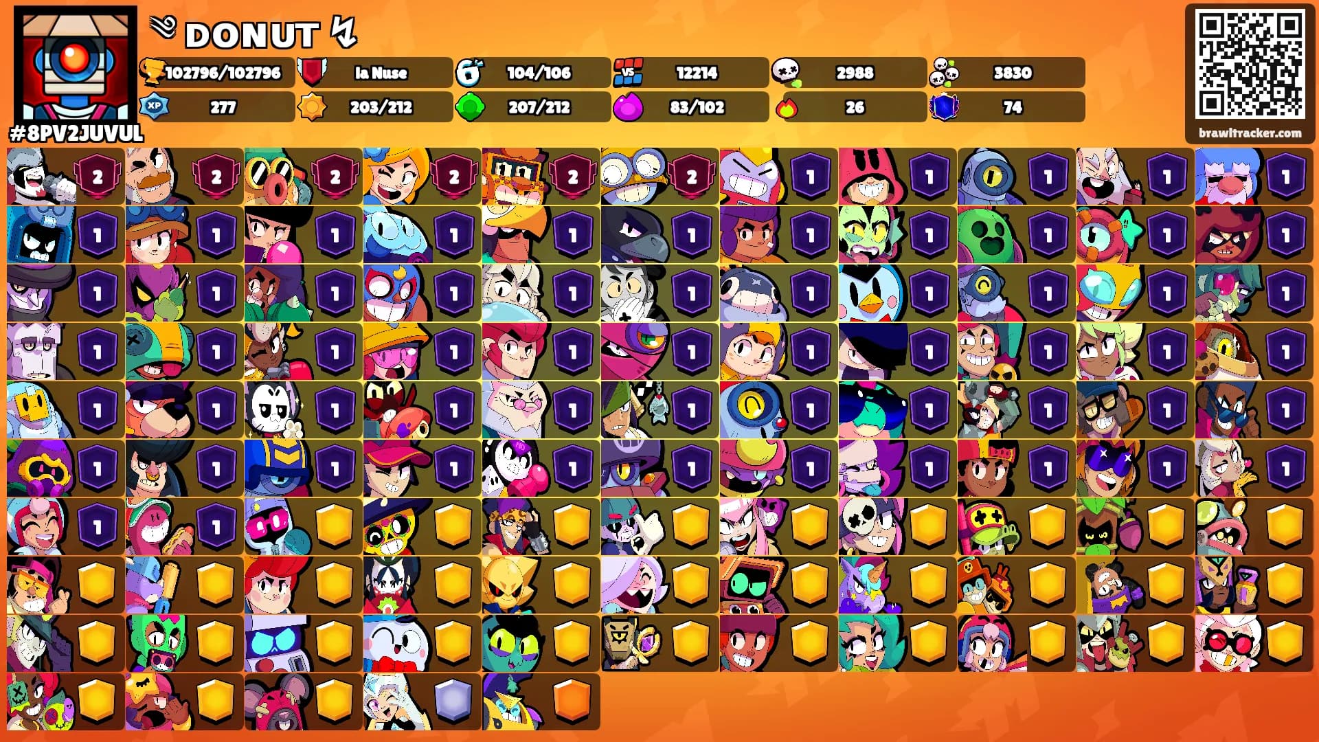 ༄ ᴅᴏɴᴜᴛ ↯'s Ranks