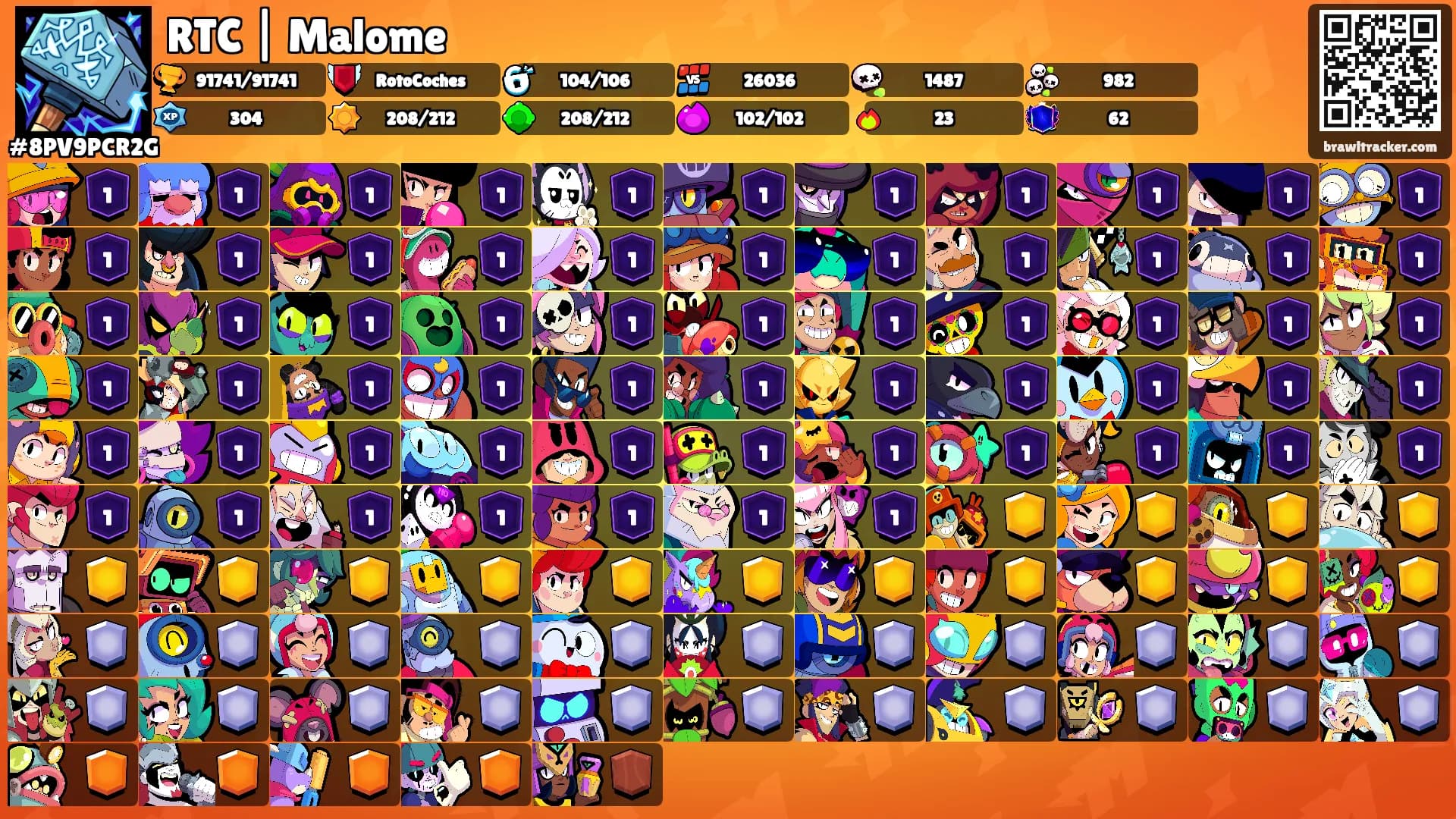 RTC | Malome's Ranks