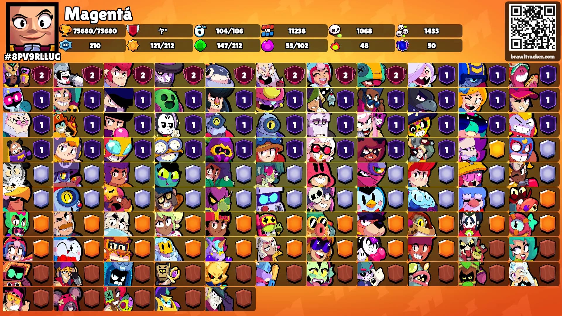 Magentá's Ranks