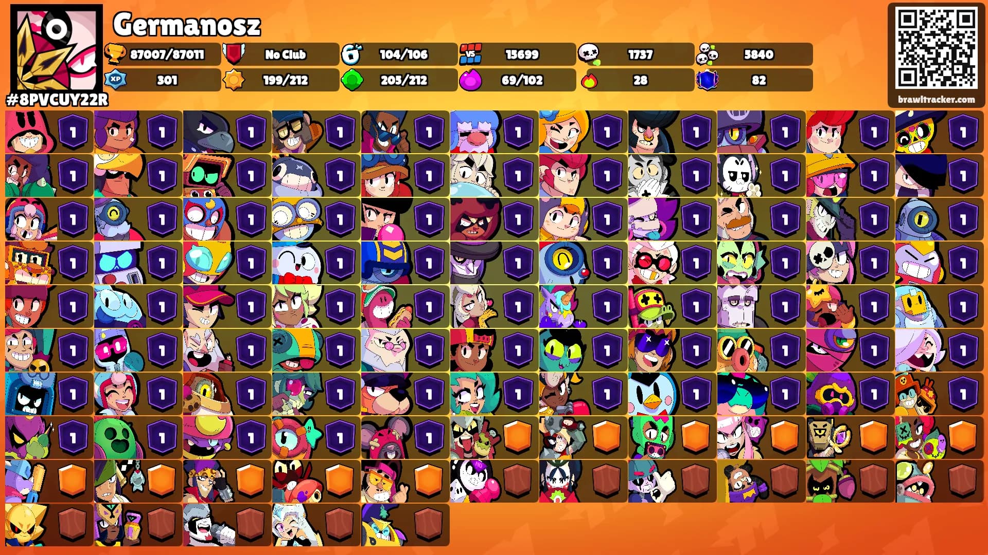 Germanosz's Ranks