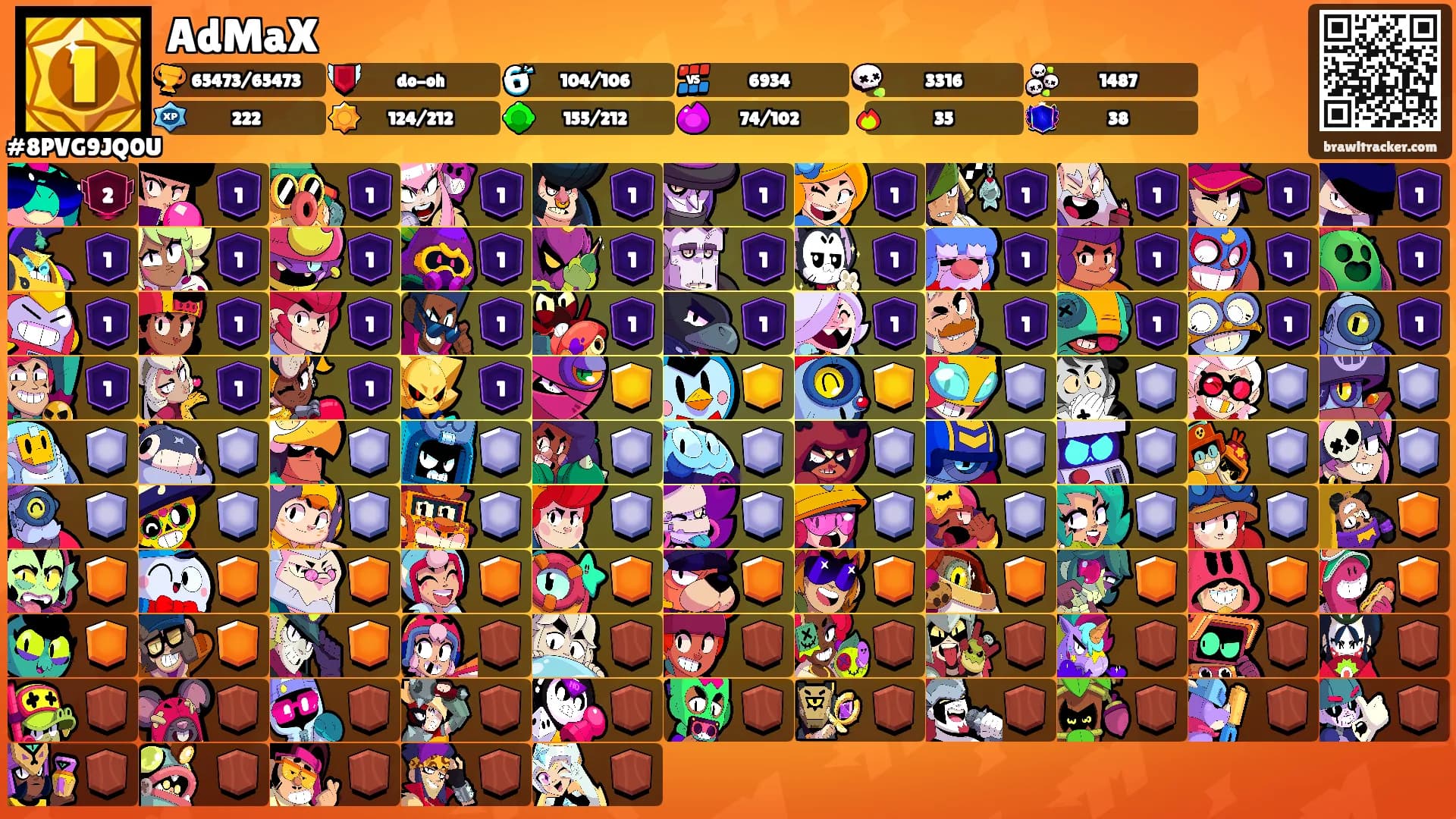 AdMaX's Ranks
