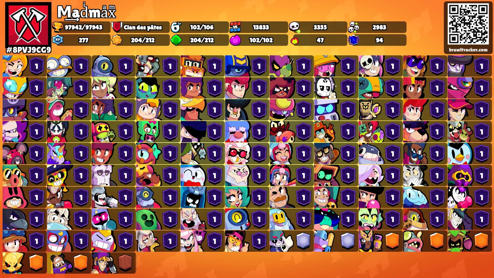 M͢͢͢adͥmaͣxͫ's Ranks