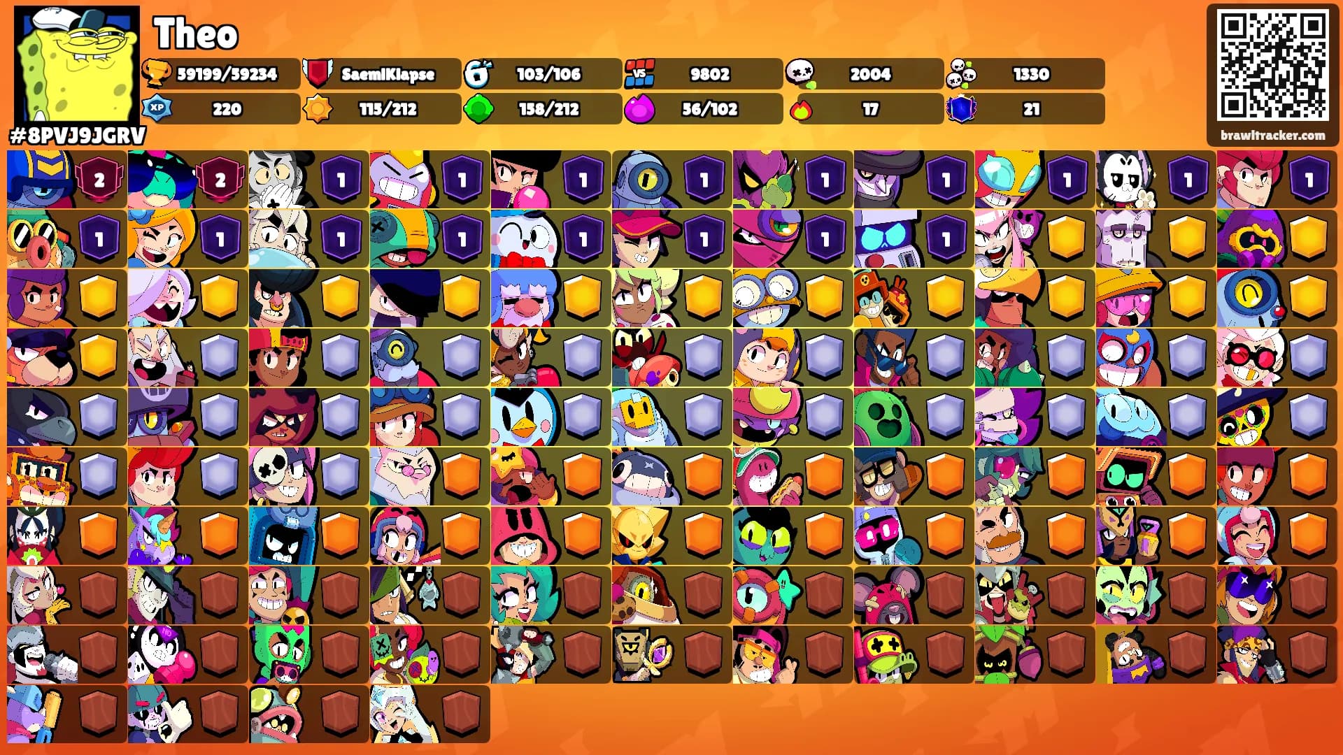 Theo's Ranks