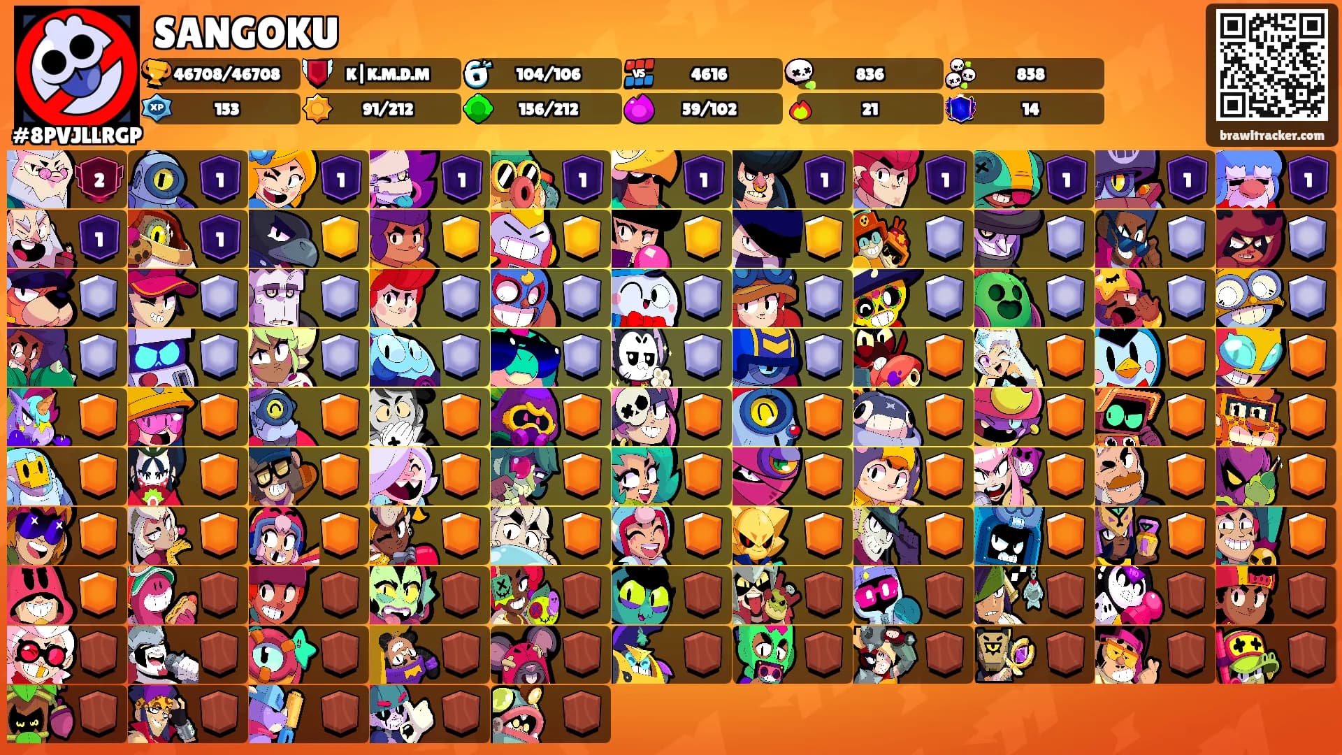 SANGOKU's Ranks