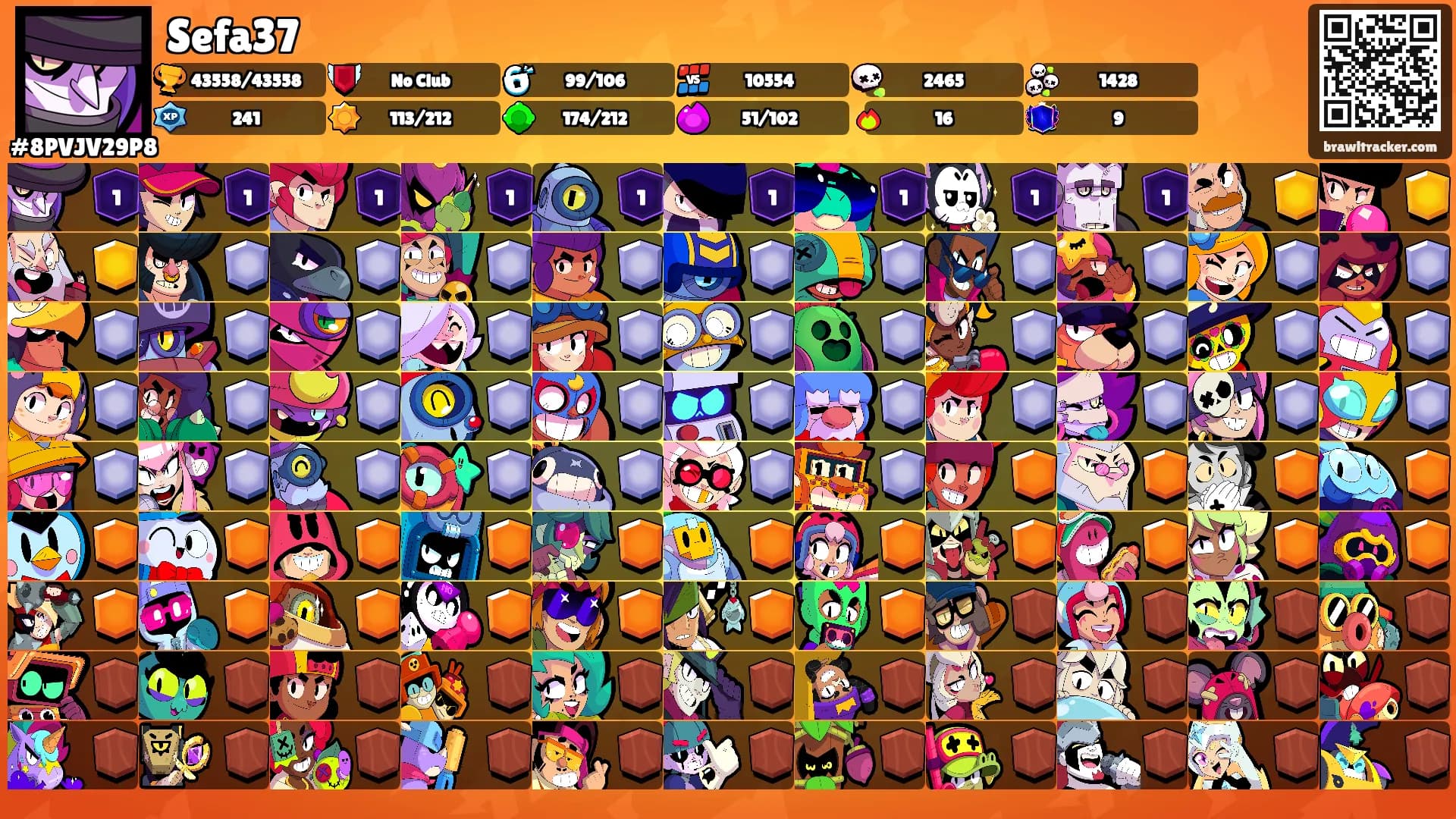 Sefa37's Ranks