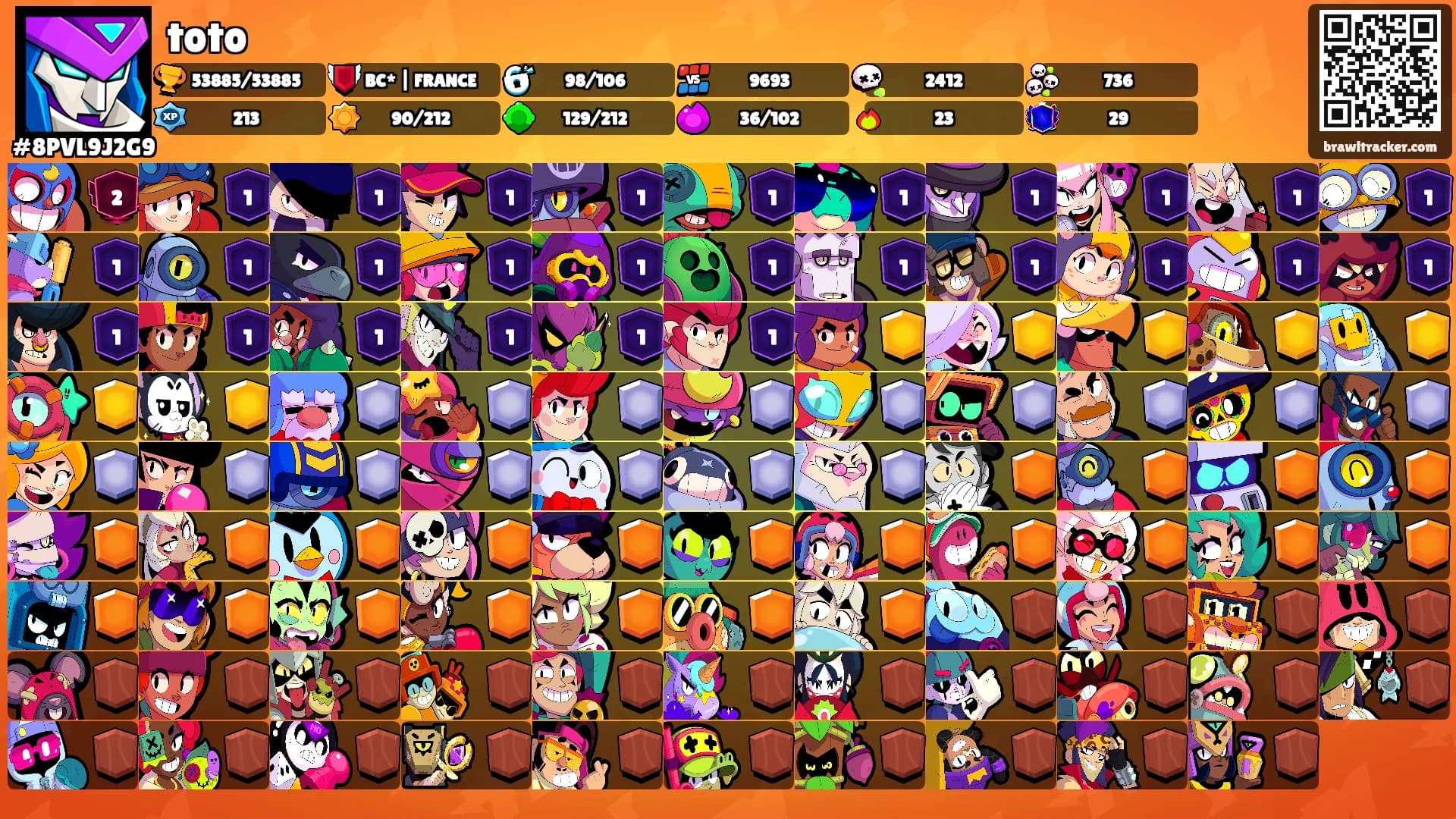 toto's Ranks