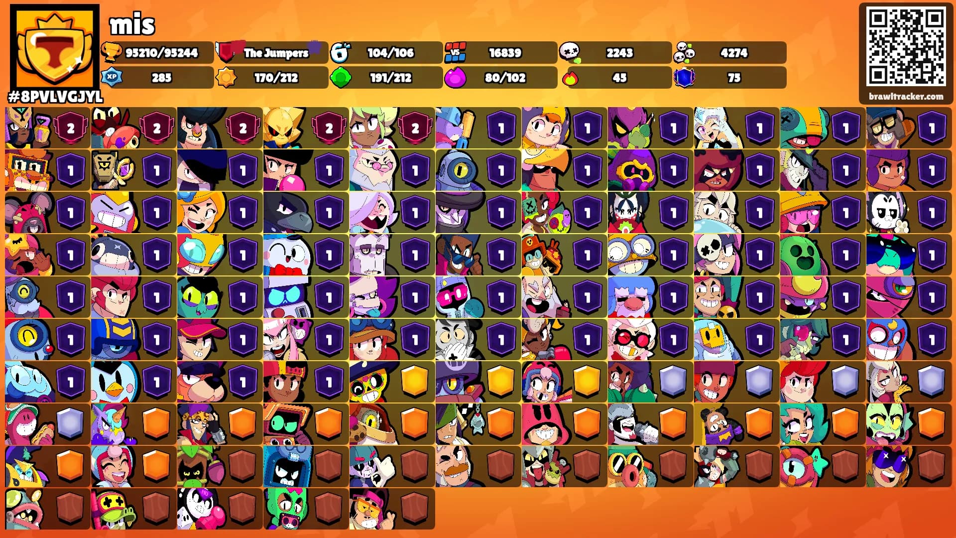 mis's Ranks
