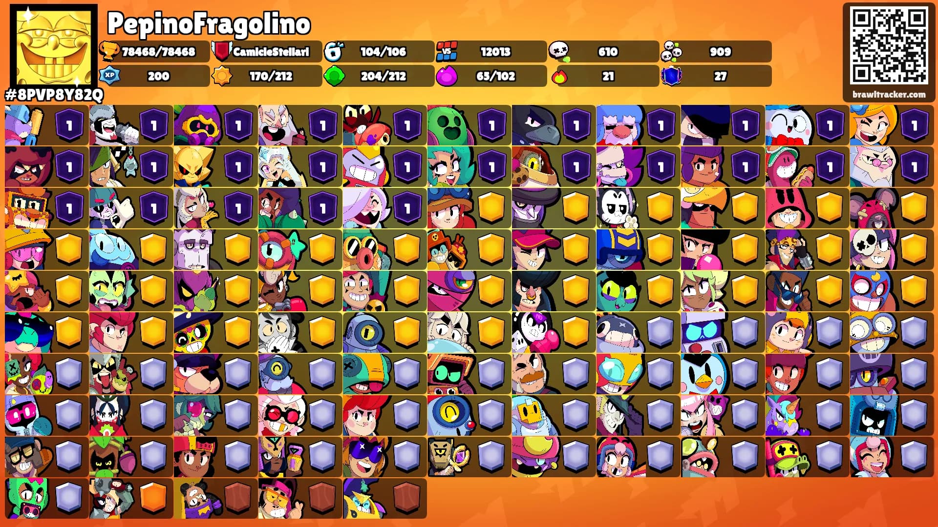 PepinoFragolino's Ranks