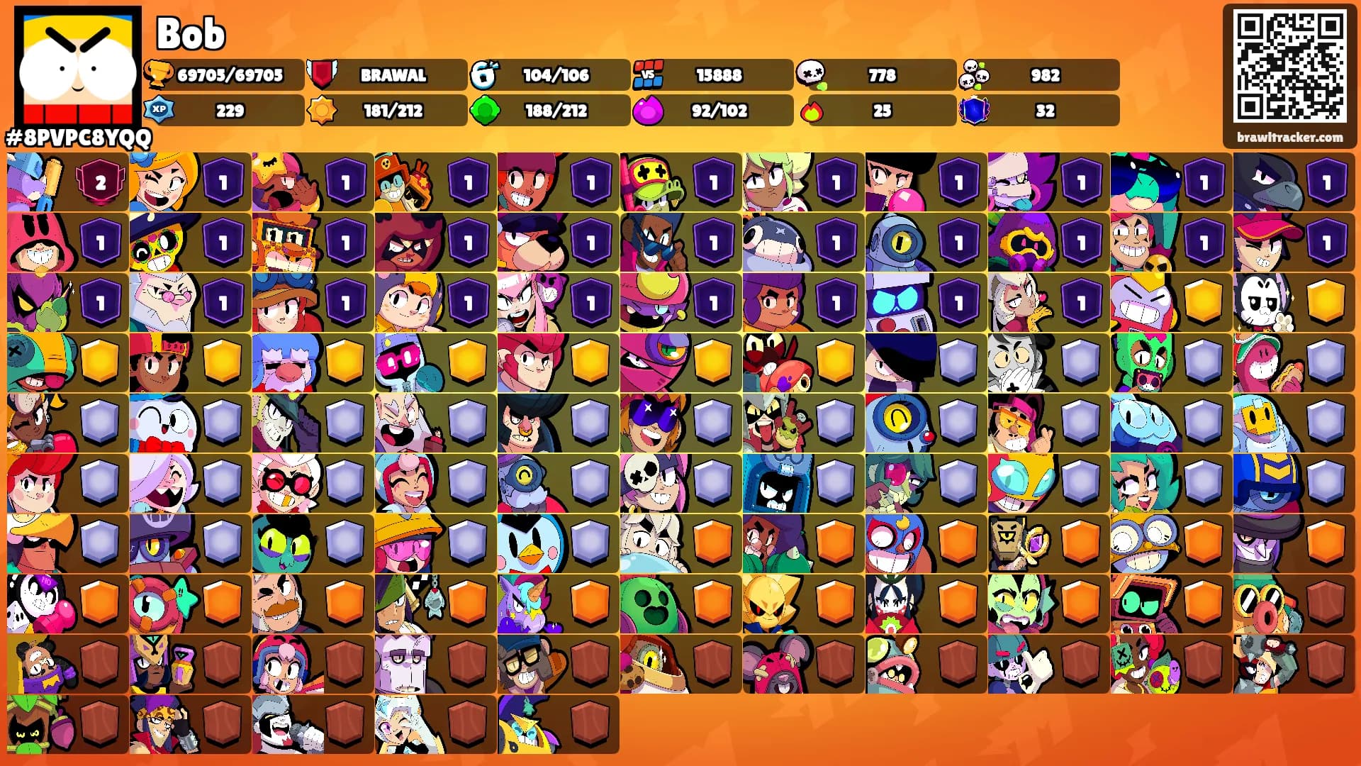 Bob's Ranks