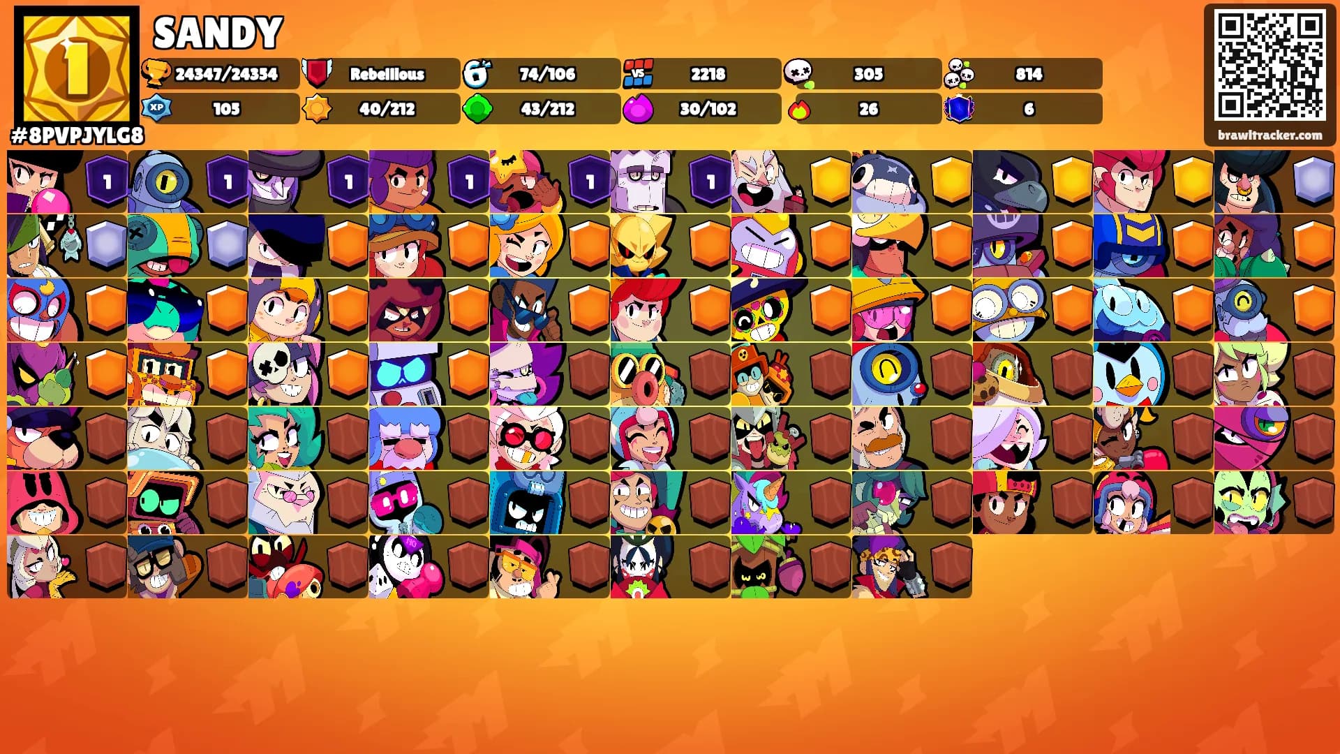 SANDY's Ranks