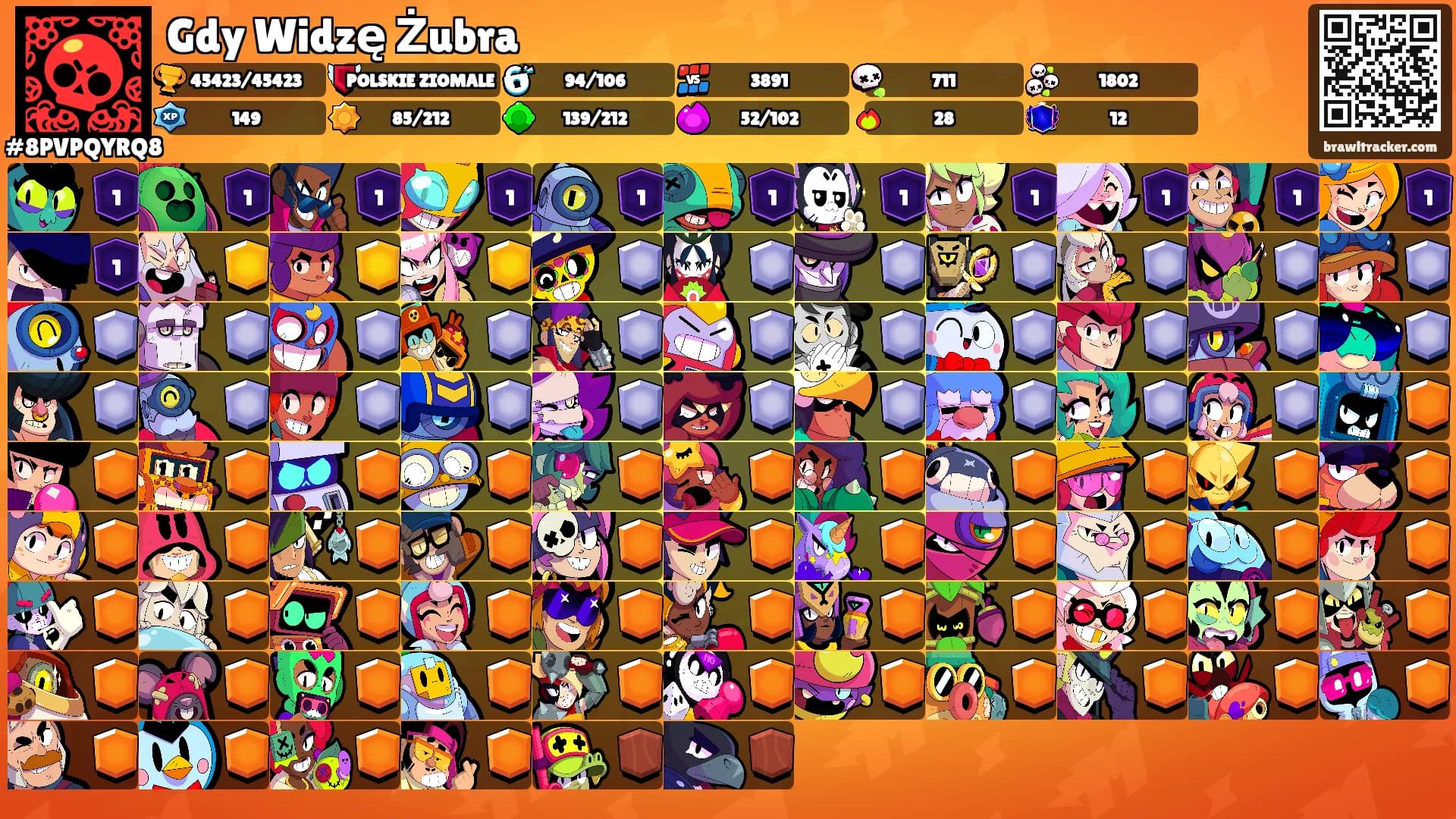 Gdy Widzę Żubra's Ranks