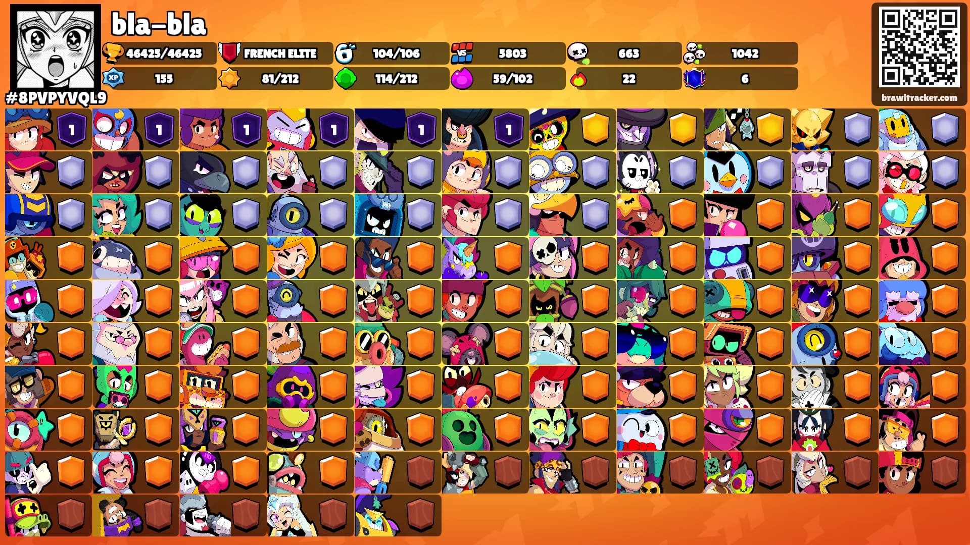 bla-bla's Ranks