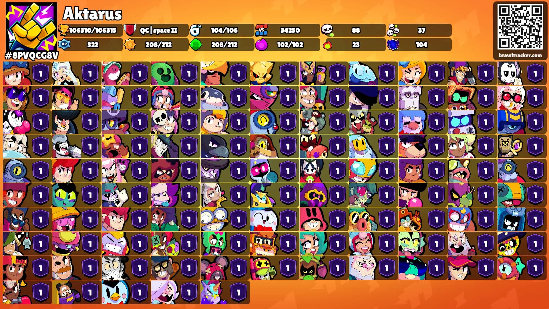 Aktarus's Ranks