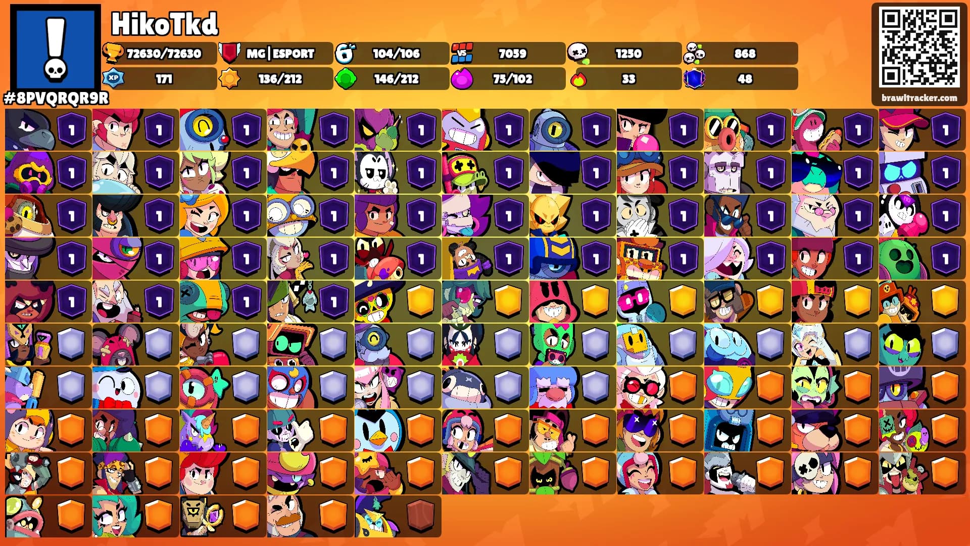 HikoTkd's Ranks