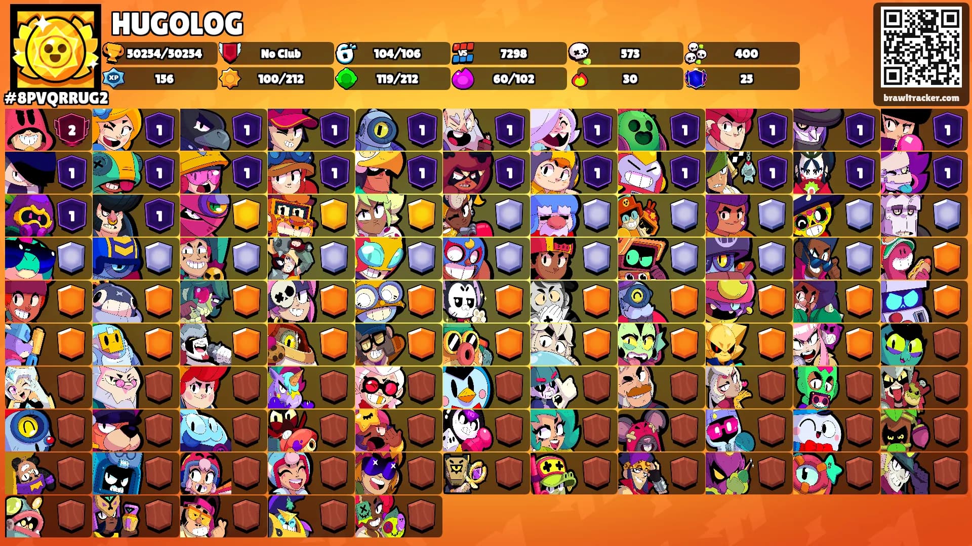 HUGOLOG's Ranks
