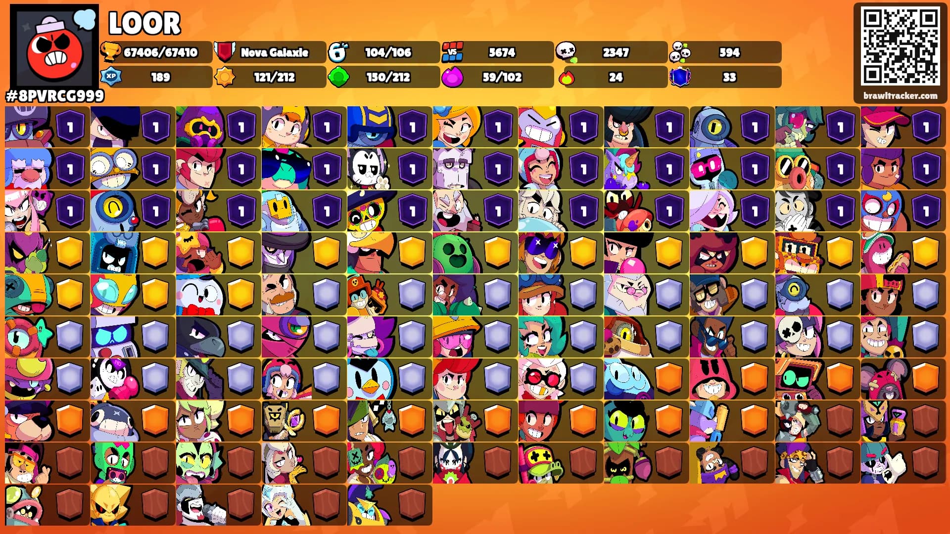 LOOR's Ranks