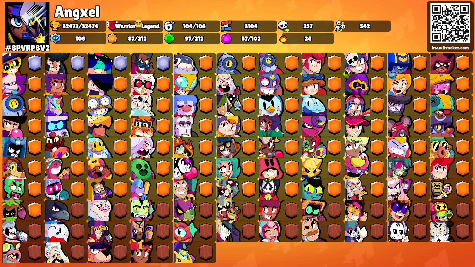 Angxel's Ranks