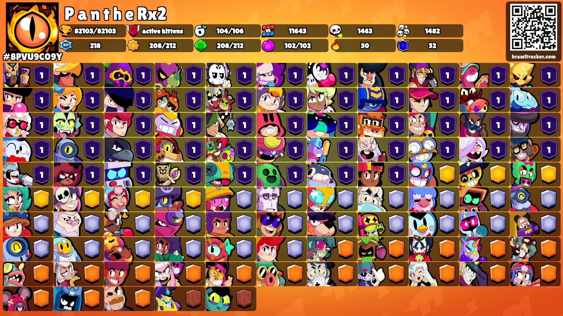 P a n t h e Rx2's Ranks