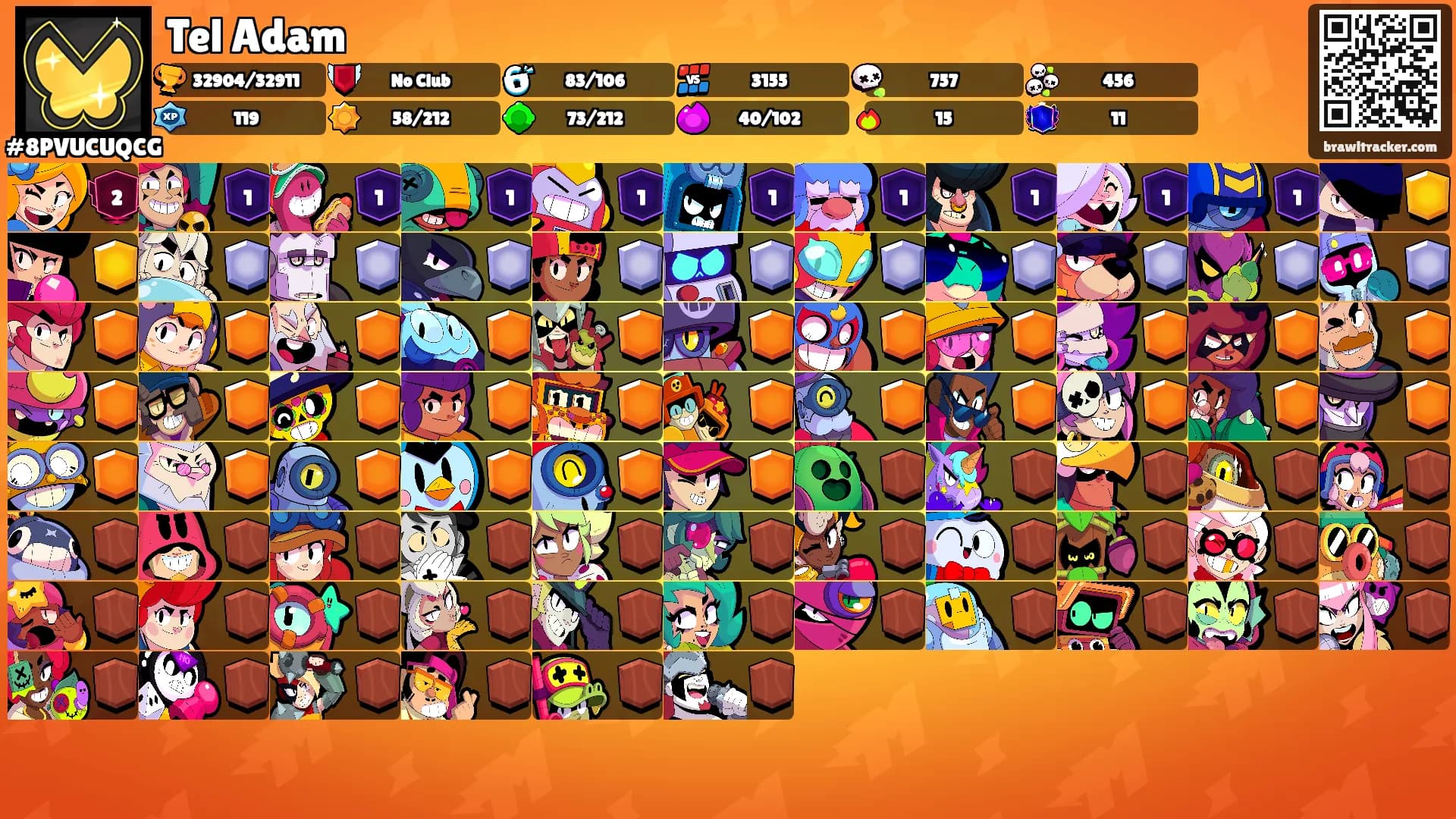 Tel Adam's Ranks