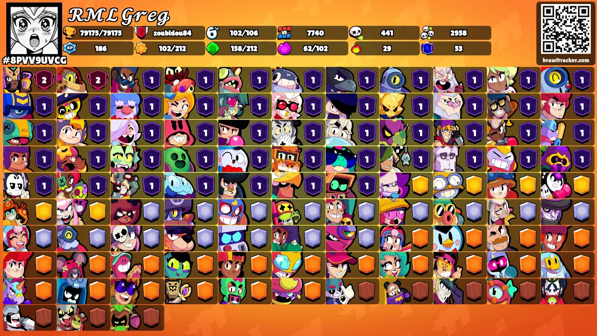 𝓡𝓜𝓛 𝓖𝓻𝓮𝓰's Ranks