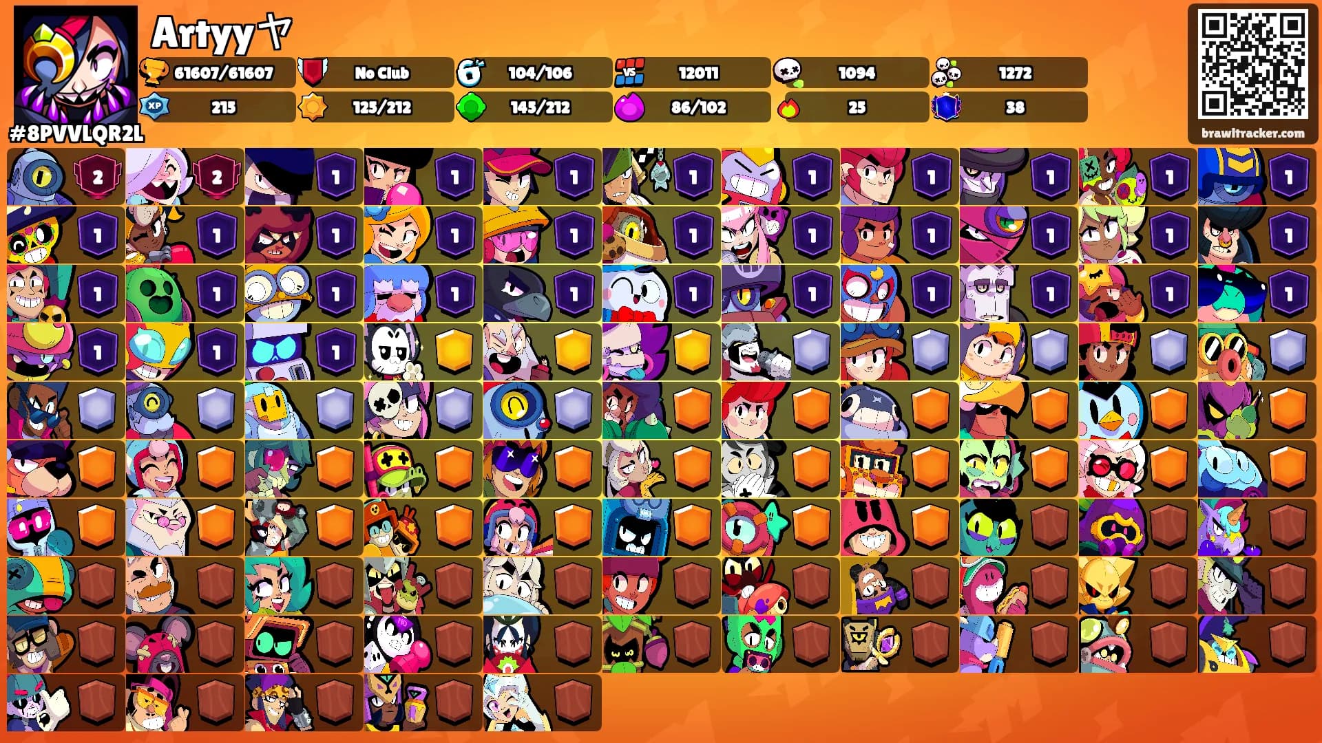 Artyyヤ's Ranks