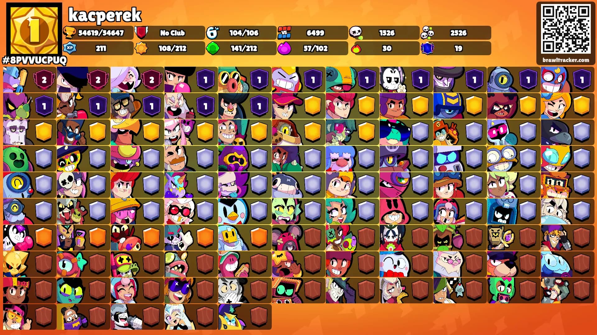 kacperek's Ranks