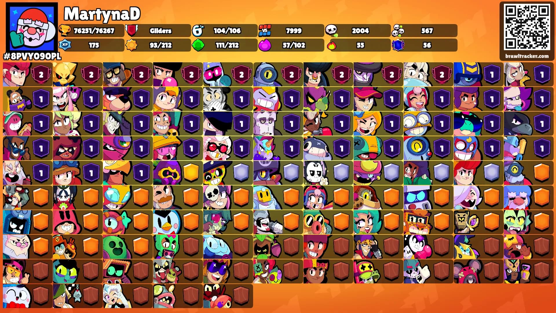 MartynaD's Ranks