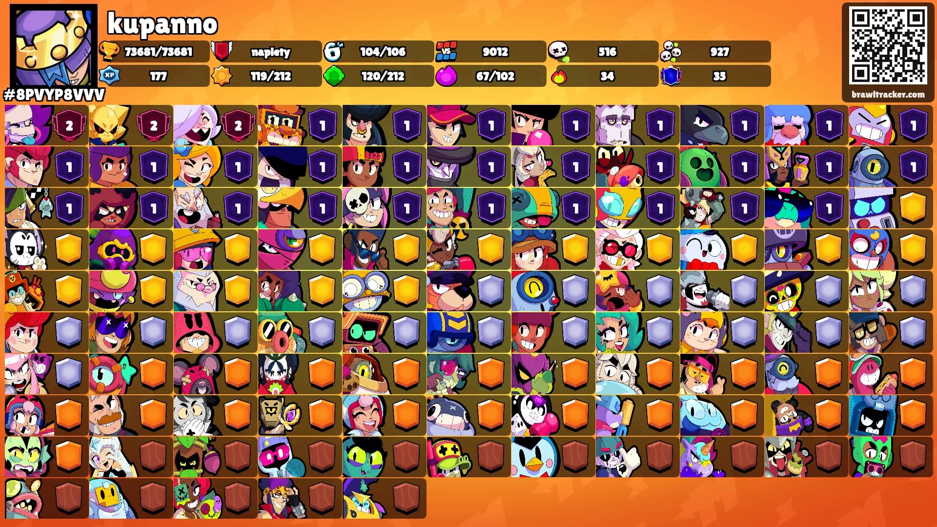 kupanno's Ranks