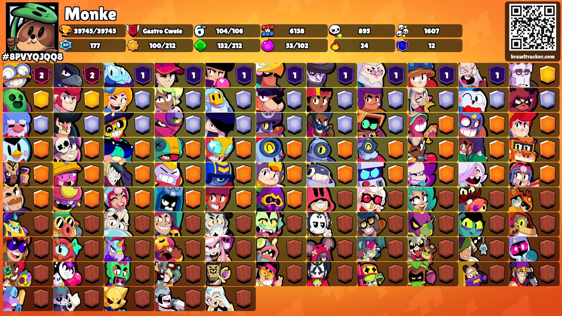 Monke's Ranks