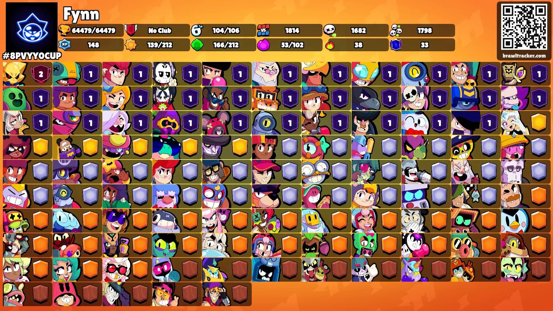 Fynn's Ranks