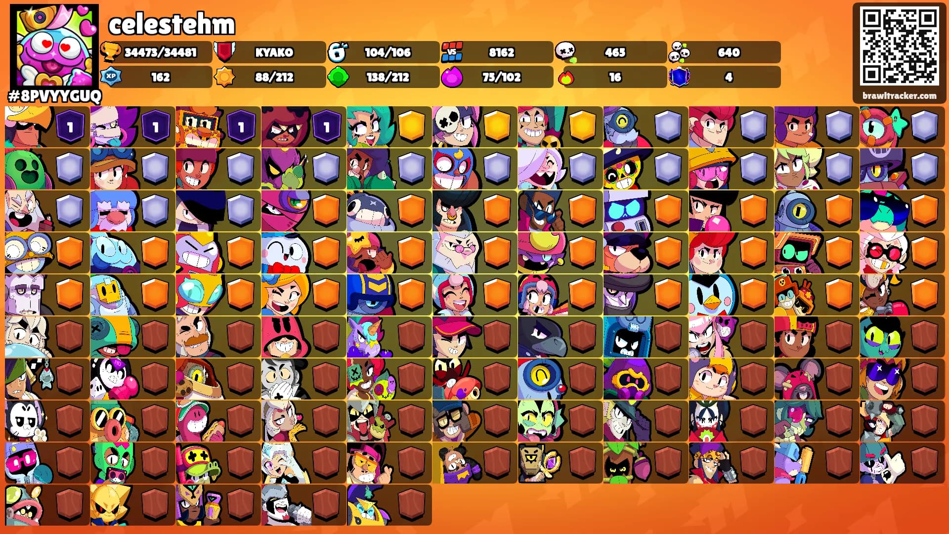 celestehm's Ranks