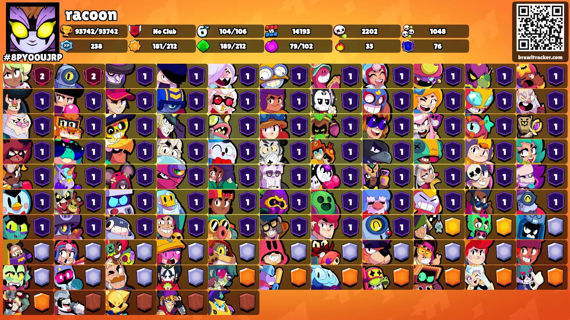 racoon's Ranks