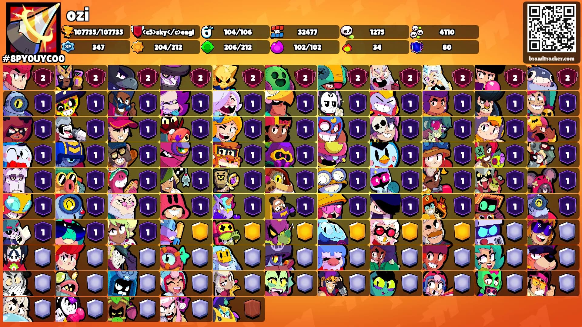 ozi's Ranks