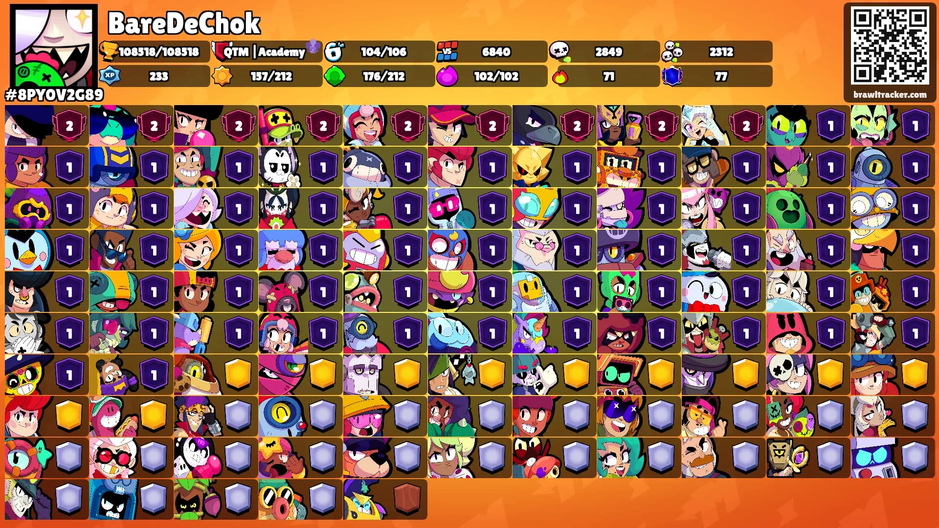 BareDeChok's Ranks