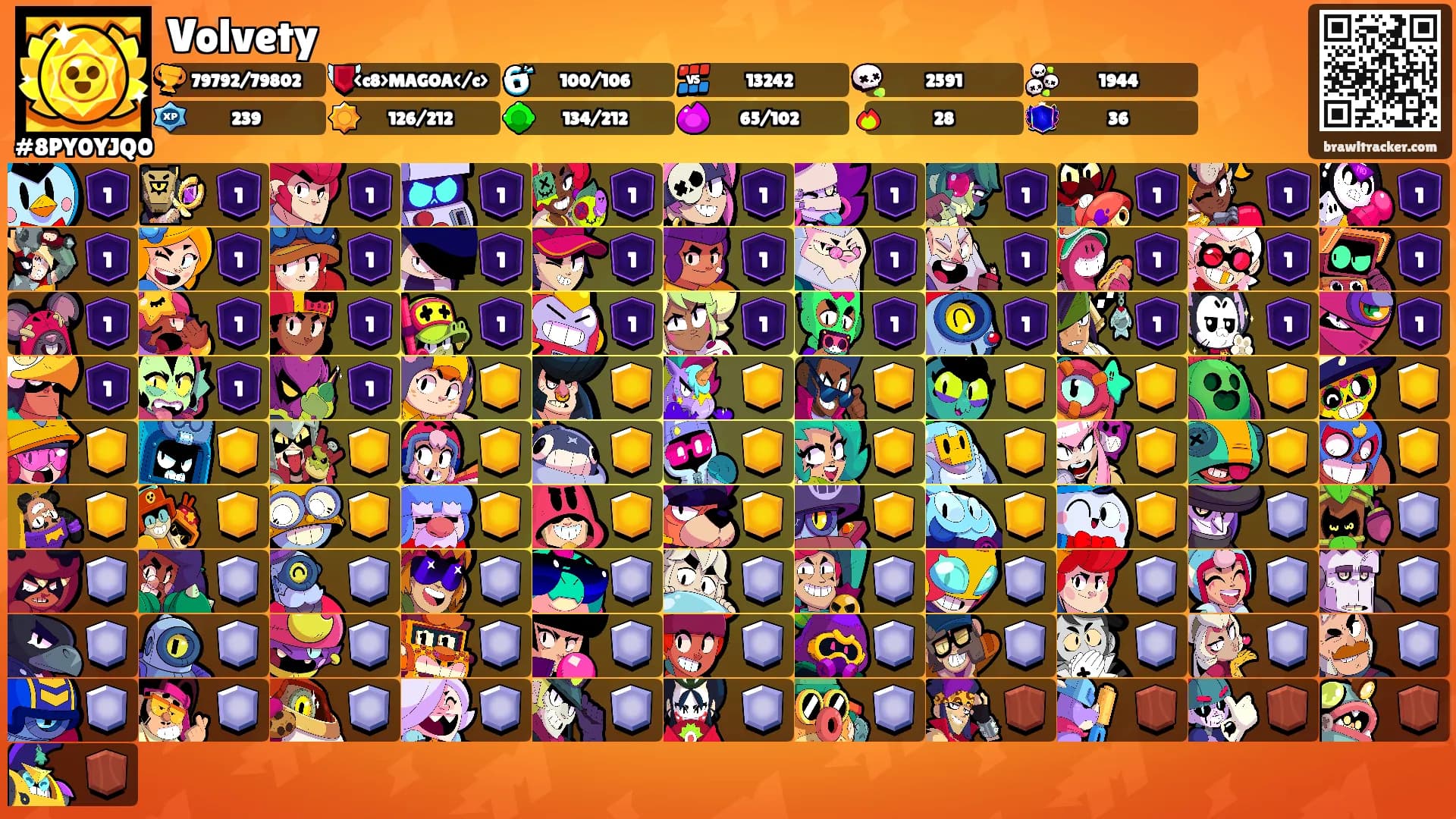 Volvety's Ranks