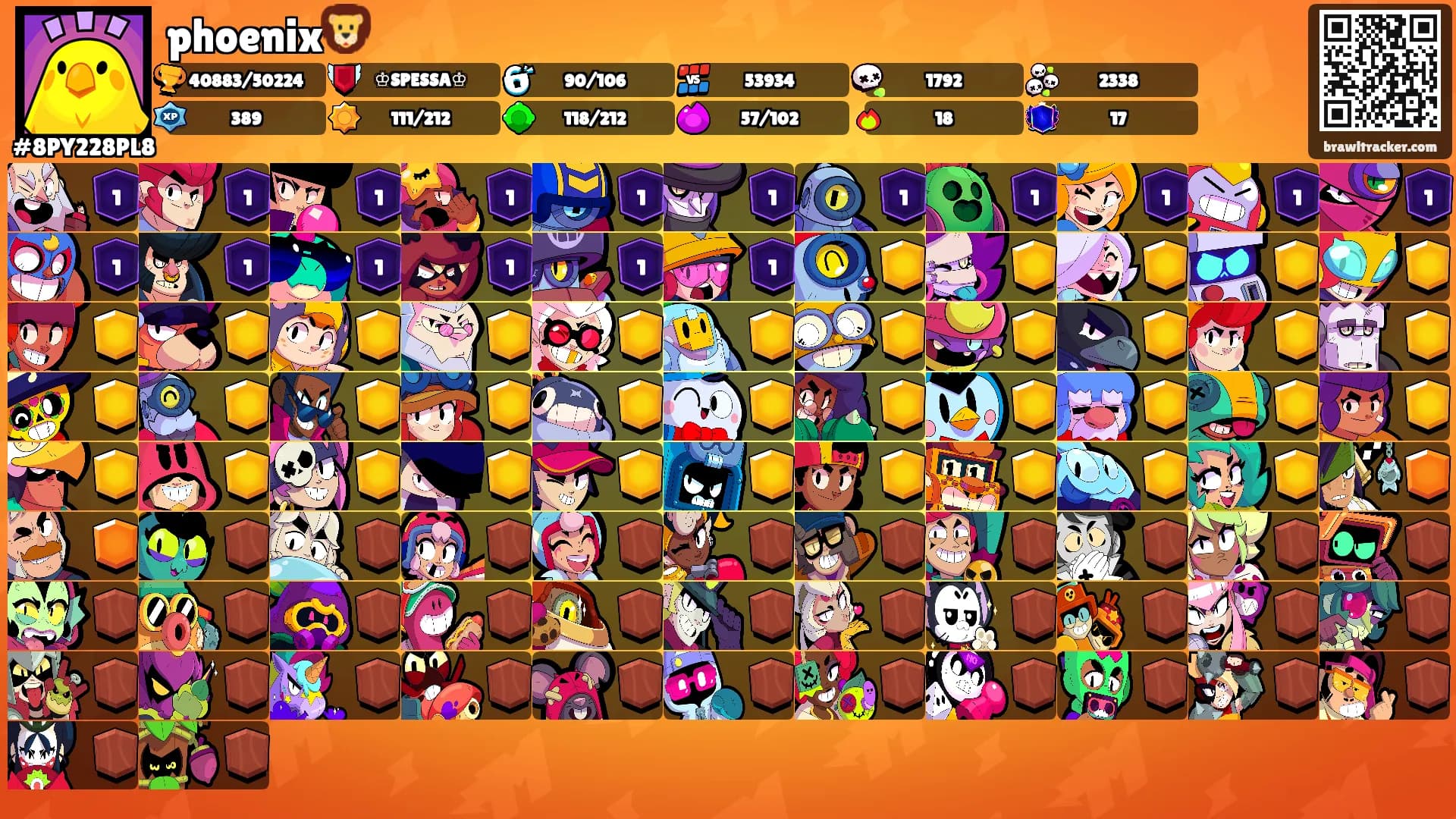 phoenix🦁's Ranks